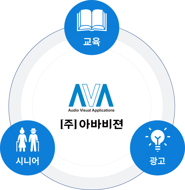 AVAVISION covering education, senior care, and advertising